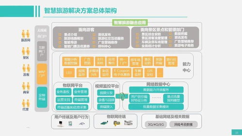 智能化弱電系統工程架構參考方案 計算機系統集成篇