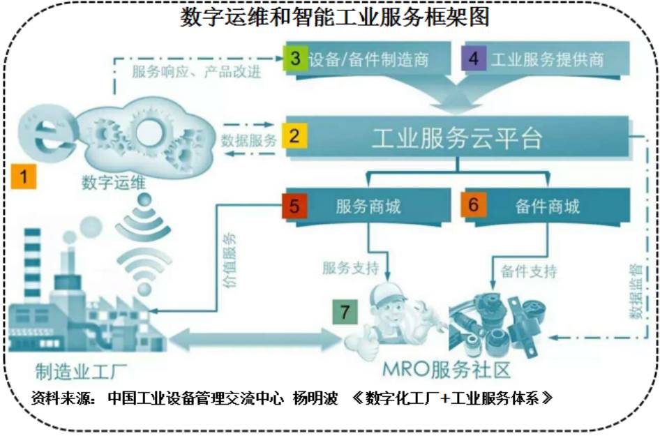 漫畫賞析 | 工業(yè)互聯(lián)網(wǎng)是什么？